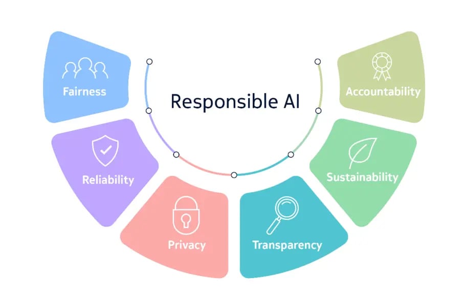 Artificial Intelligence Explained Nokia