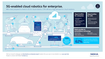 cloud robotics