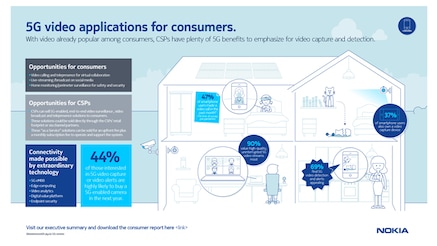 5G video applications for consumers