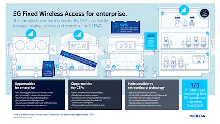 5G use case research-enterprise-FWA