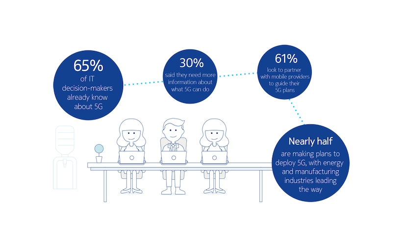 5g enterprise market research