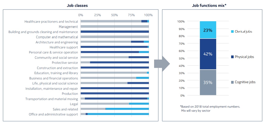 job classes