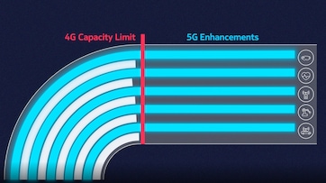  4G/LTE networks are reaching capacity