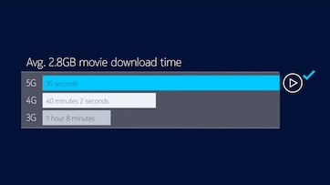 5G speed relative to previous generations
