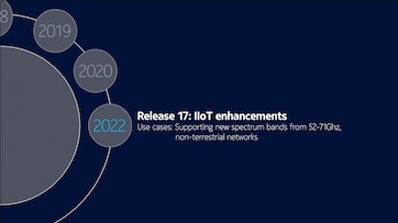 5G timeline of 3GPP releases