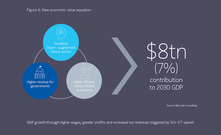 New economic value equation