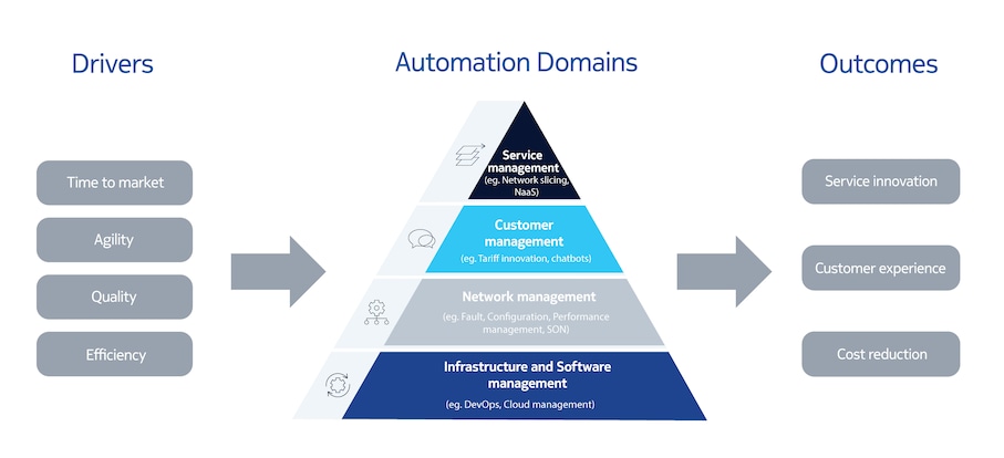 automation puzzle