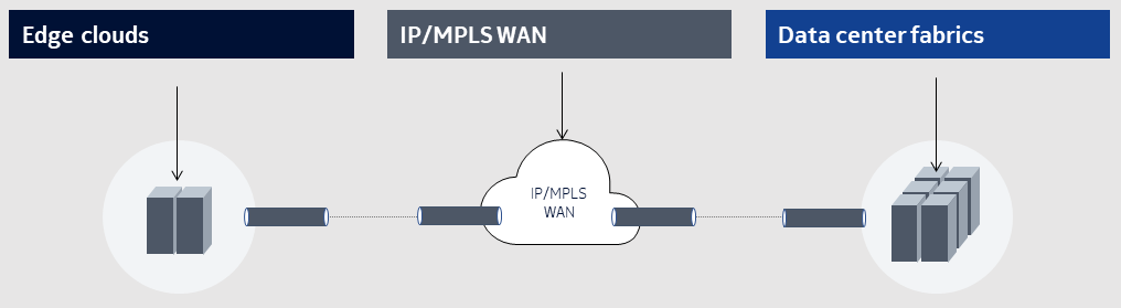 Adaptive Cloud Networking diagram