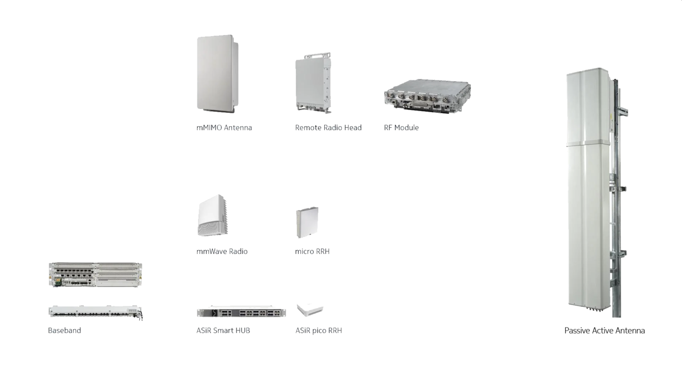 5G radio portfolio