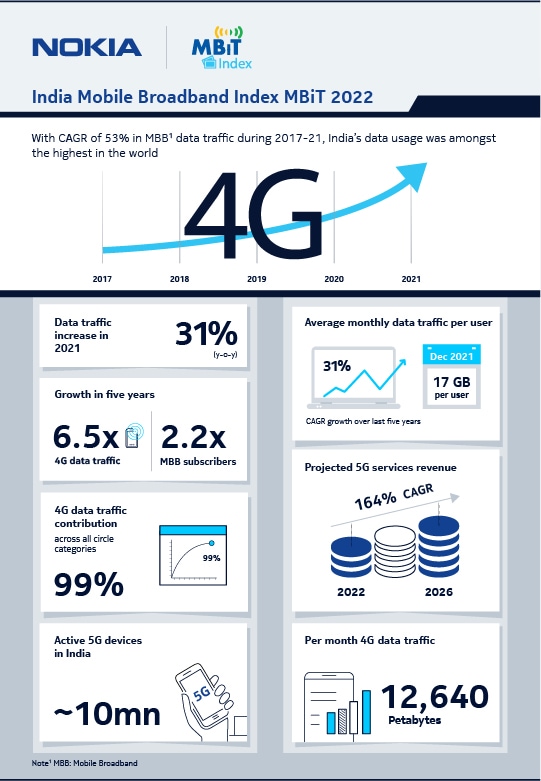 infographic