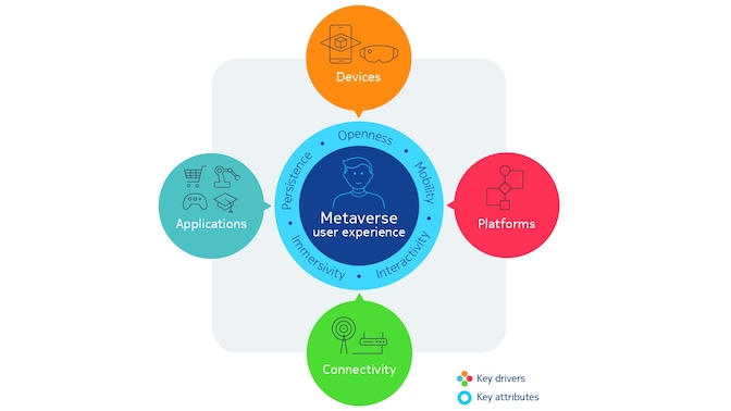 metaverse