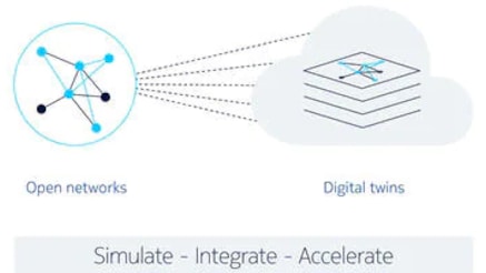 Illustration of open networks mirrored with digital twins