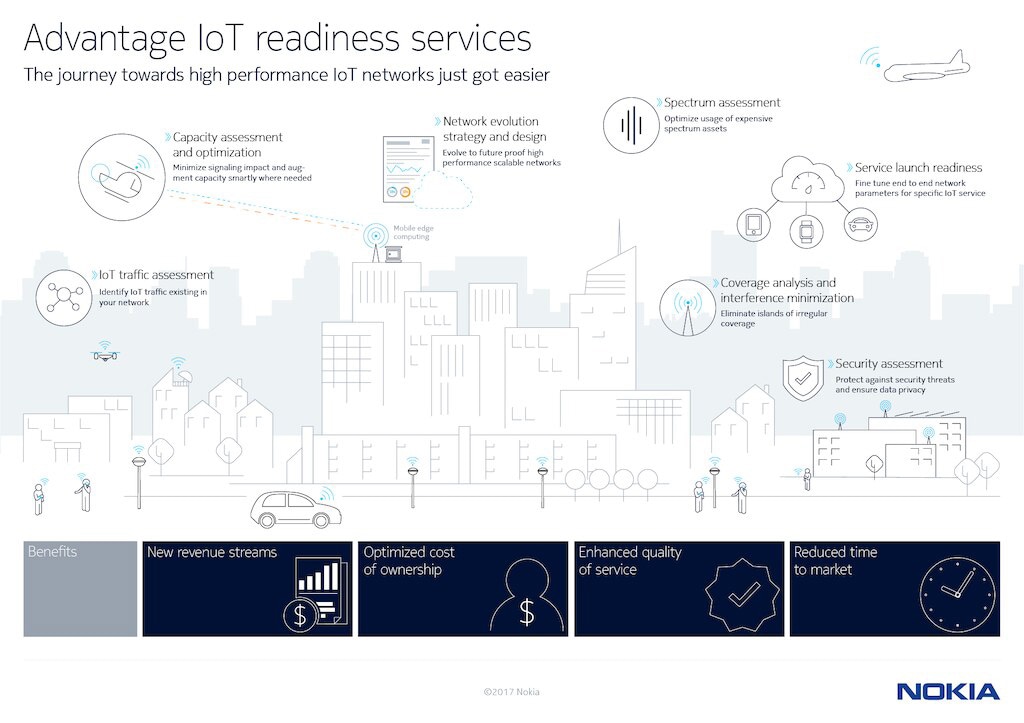 Infographic for benefits and features of IoT readiness services