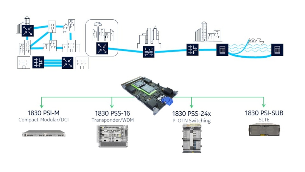 Ensure sustainable network growth