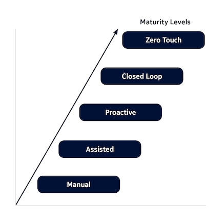 nokia_ai_maturity_graphics