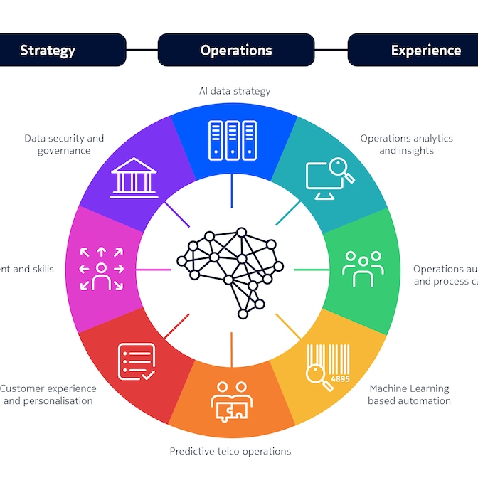 nokia_ai_maturity_graphics-2