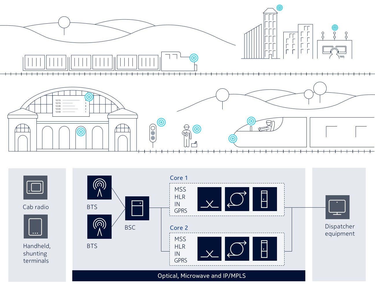 Infographic of GSM Infrastructure