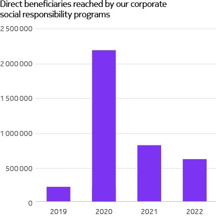 nokia_digitaldivide_graph