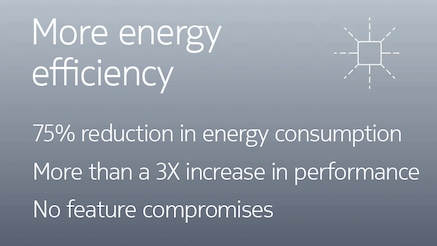 Energy efficiency