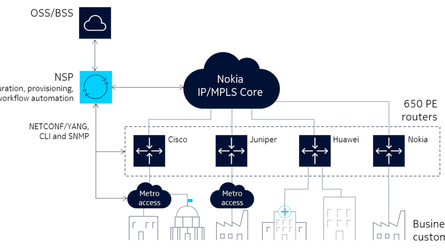 network-diagram