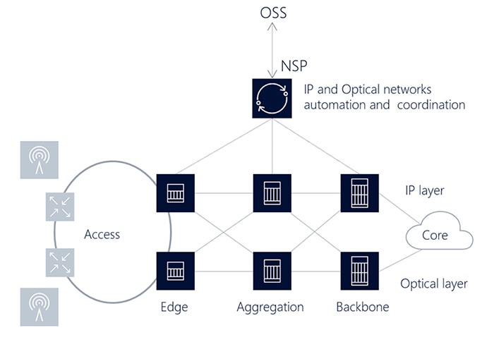 sdn_communications_case_study_diagram