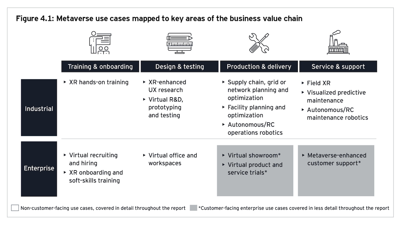 metaverse report figures