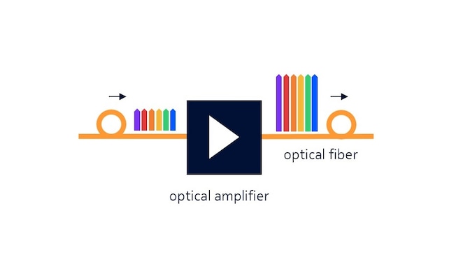 optical-amplifiers