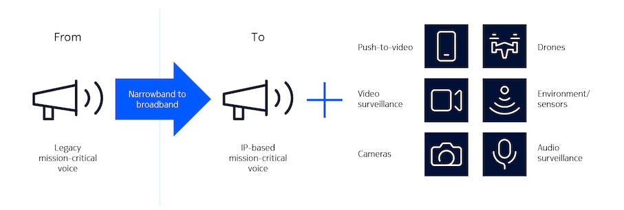 preparing-for-mission-critical-voice-data-era-public-safety