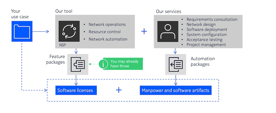 Use Case schematic diagram