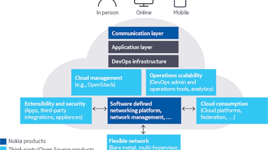 use-case-financial-devops