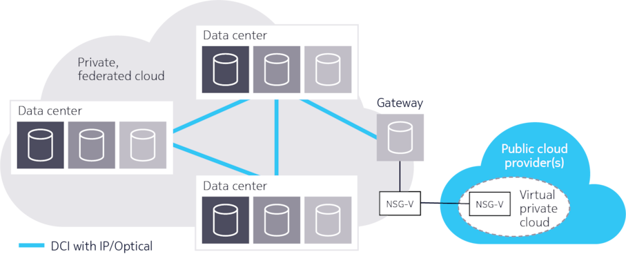 use-case-financial-hybrid