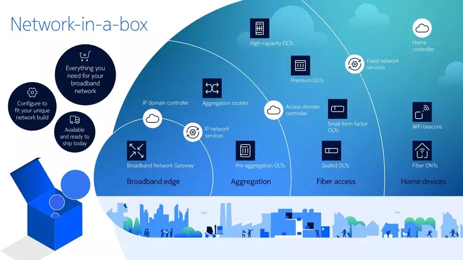 network-in-a-box-diagram