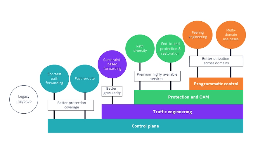 Principal applications of segment routing