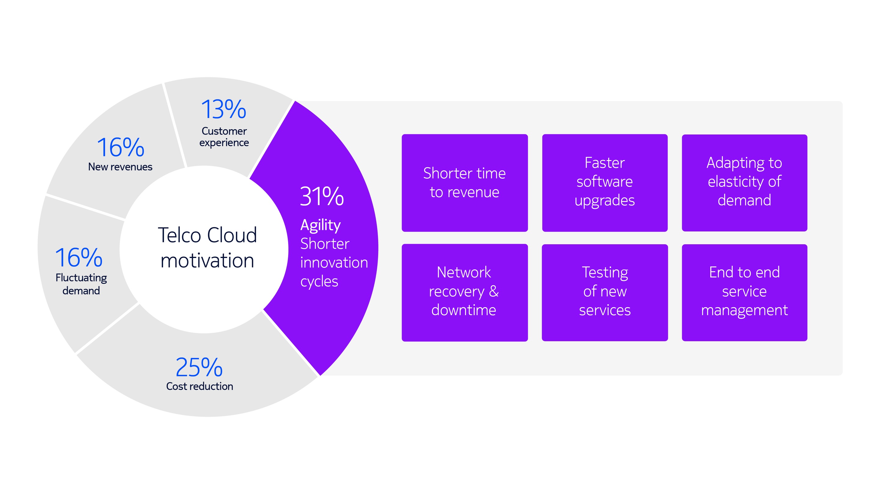 telco-cloud-motivation