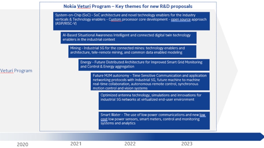 roadmap diagram