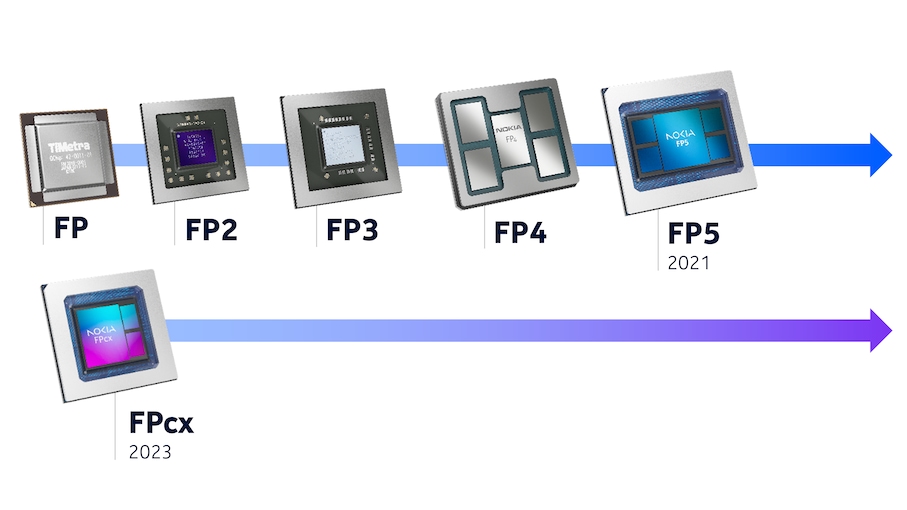 Network processor graph.