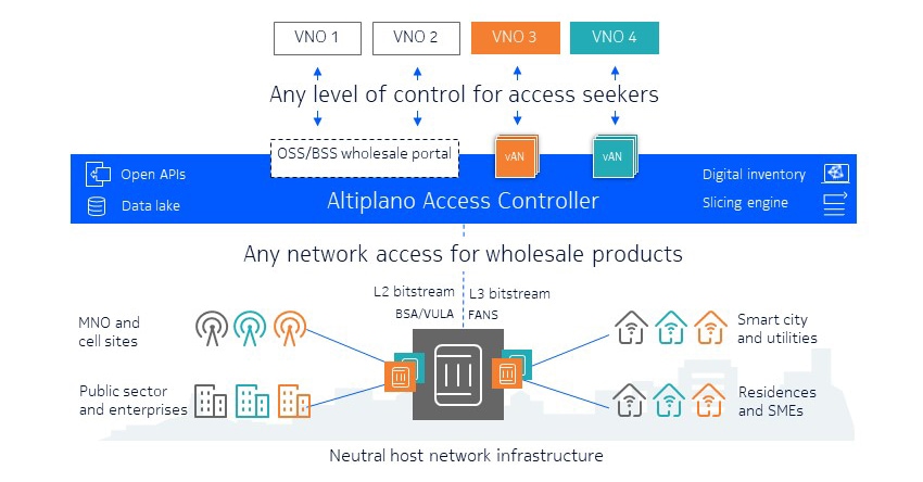 neutral host network infrastructure