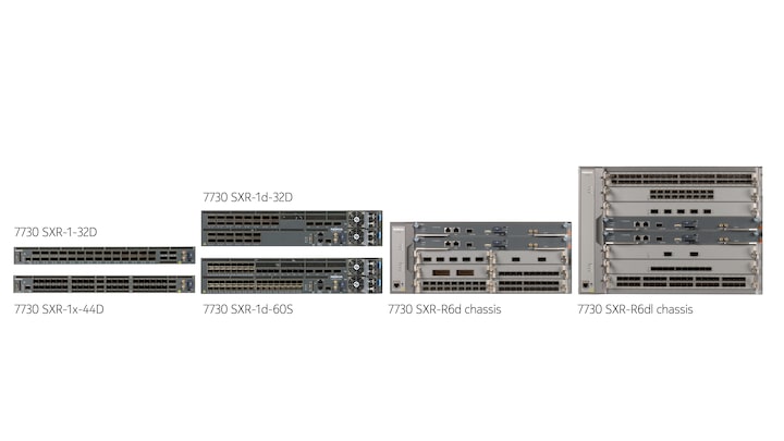 Nokia 7730 Service Interconnect Router (SXR) product family