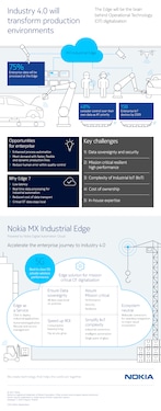 MX Industrial Edge Infographic