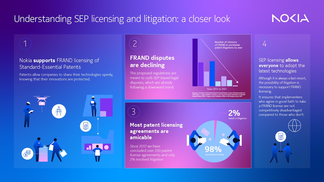 nokia patent licensing infographic