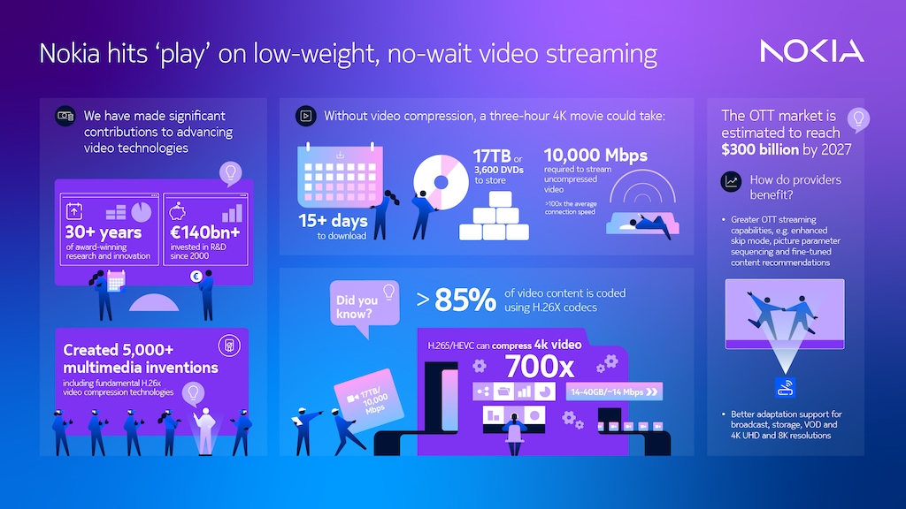 video streaming infographic