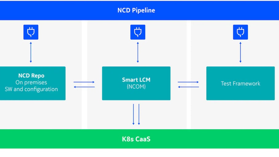 Nokia Continuous Delivery