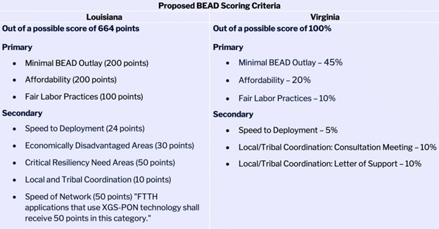 scoring criteria