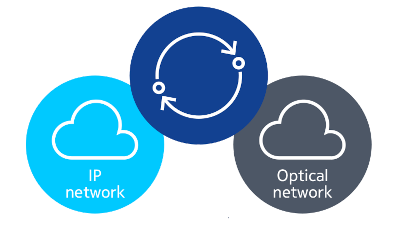 Graphic illustrating connection between IP Networks and Optical Networks