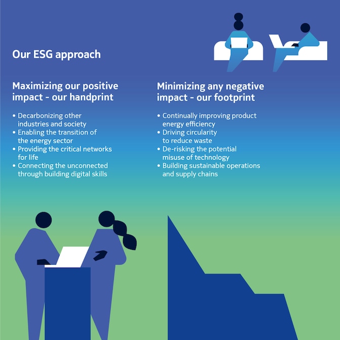 Our ESG approach graphic