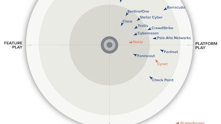 gigaom radar