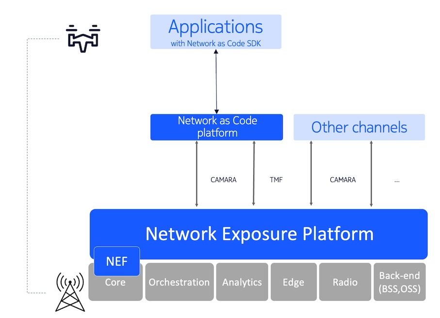 NEP diagram