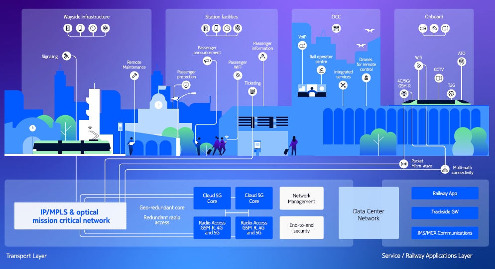 Railways Infographic