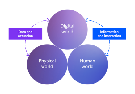 Merging worlds