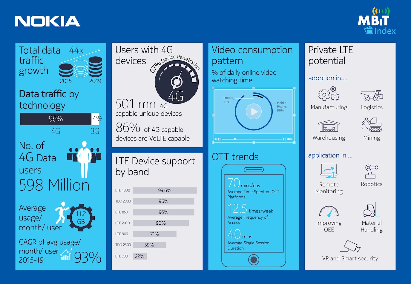 infographic